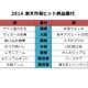 ネット時代の商品番付から見る2014年の世相……楽天市場担当者に聞く 画像