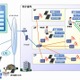 大津市議会、タブレットとクラウドを活用した議会運営支援システムを導入 画像