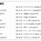 2014年はドラマが豊作、約1億4000万件のアメブロ投稿でわかった「今年の流行語」 画像