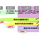 SBテレコムとSBモバイルによる次世代通信方式「時間・空間電波伝搬推定法」、ITU-Rで国際標準化 画像