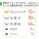 スキンケアの中で最も面倒なクレンジング……冬のお手入れは大丈夫？ 画像