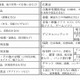 総務省、「ネットショッピングによる消費」の詳細な調査を開始 画像