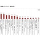 現役医師に聞いた……「医師の不足・偏在」を感じている人は83.3％ 画像