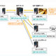 NTTソフトウェア、SIP搭載通信製品向け試験・開発ツール「ActiveSIPシリーズ」 画像