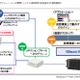 日立ソリューションズが指静脈認証とシングルサインオンを仮想環境で実現 画像