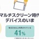 毎日2台以上の異なるデバイスを利用している人は約4割……ヤフー調べ 画像