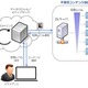 NTTコムウェアが不適切コンテンツの自動フィルタリングシステムを開発 画像