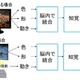 光を当てると画像が動いて見える新技術「変幻灯」、NTTが開発 画像