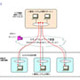 NTT-Com、OCN IPv6で利用できるm2m-x認証・暗号化リモートアシスタンスシステム 画像