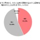 意外!?　男性から頭髪の悩みを相談された女性が4割以上……8割がウェルカム 画像