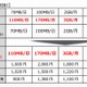 OCNモバイルONE、全コースで通信容量を拡大 画像