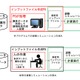 3Dデータで大型施設からの災害時避難シミュレートを短時間化……大成建設 画像