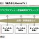 サイバーエージェントとテレ朝、定額制の動画配信「Abema」開始 画像