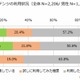 電子書籍、男性のほうが利用経験あり……有料でも無料でも大きな差 画像