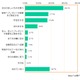 2015年の新入社員、初任給は「自分へのご褒美」が最多 画像