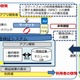 総務省、スマホアプリ「プライバシーポリシー」の調査結果を公表 画像