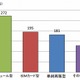 SIMカード型のMVNO、契約数50万以上は2社……総務省調べ 画像