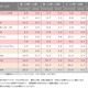 格安スマホは、「お昼時間」に通信キャリアとの大きな差……MMD研究所調べ 画像