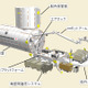 JAXAが初の試み！「きぼう」から小型衛星放出を計画！ 画像