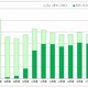 2014年度の携帯電話出荷、フィーチャーフォンが7年振りに増加 画像