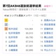 AKB総選挙×Yahoo!検索のコラボ企画がスタート……選挙結果のリアルタイム更新も 画像