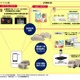 スマホ活用の安全運転支援サービス、ドコモ・システムズが提供開始 画像