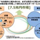 東京電力とUSEN、新サービス開発などで包括提携 画像