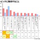 在日／訪日外国人が期待する「東京オリンピック観戦」 画像