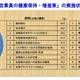 1割以上の企業に過重労働の従業員 画像