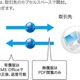 カプセルウェア、中小企業向けマイナンバー＆情報漏えい対策ソフトウェアを発売 画像