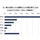 離れて暮らす親子関係……心配ごと1位は「体調や健康状態」だが 画像