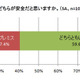 クラウドとオンプレミスはどちらが安全？……クラウド導入に関する意識・実態調査の結果が公開 画像