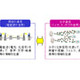 ドコモ、分子通信の実現に向けた分子配送実験に成功〜“バイオチップ携帯”の実現へ前進 画像