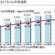 SNS、「Instagram」の利用時間増が顕著に……ICT総研調べ 画像