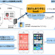 NTT Com、IoTを活用した高齢者見守りサービスの実証実験……金沢西病院と共同 画像