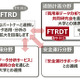 富士通、交通・道路分野におけるデータ分析サービスの研究・開発会社を設立 画像