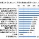 格安スマホ、購入しない理由は「サービスに不安があるから」 画像