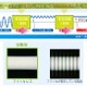 80,000時間の長寿命化を実現した直管LED照明が登場 画像