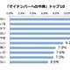 最大の不満は「制度が理解できない」……マイナンバー調査 画像