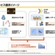 ライザップ、医療ビッグデータ活用を開始……医療費負担額を可視化 画像