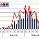 2015年上半期のネット不正送金、被害額は15億円超 画像