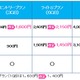 BIGLOBE SIM、料金改定やパケットシェアなど強化施策をスタート 画像