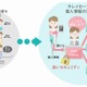 個人情報の提供先をユーザー自身が管理……DNPら、「VRM」事業を来年開始 画像