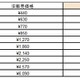 DMM mobile、他社対抗で1GB・5GB・10GBプランをすべて価格改定 画像