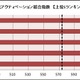 観光活性化意欲の強い県、トップはどこ？ 画像