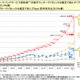 日本のインターネットトラヒック、推定約4.4Tbpsで前年から5割増……総務省統計 画像