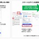 ID入力不要でYahoo! JAPANの全サービスが利用可、ソフトバンク「スマートログイン」 画像