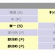 「VoLTE」に複数の脆弱性、具体的な解決策は現在不明 画像