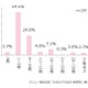 女子高・大生、96％が必ず「1日1枚以上スマホで撮影」……保存画像は「平均2,974枚」 画像