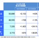 NTT、6期連続増収で過去最高収益の四半期に……2016年3月期2Q決算 画像